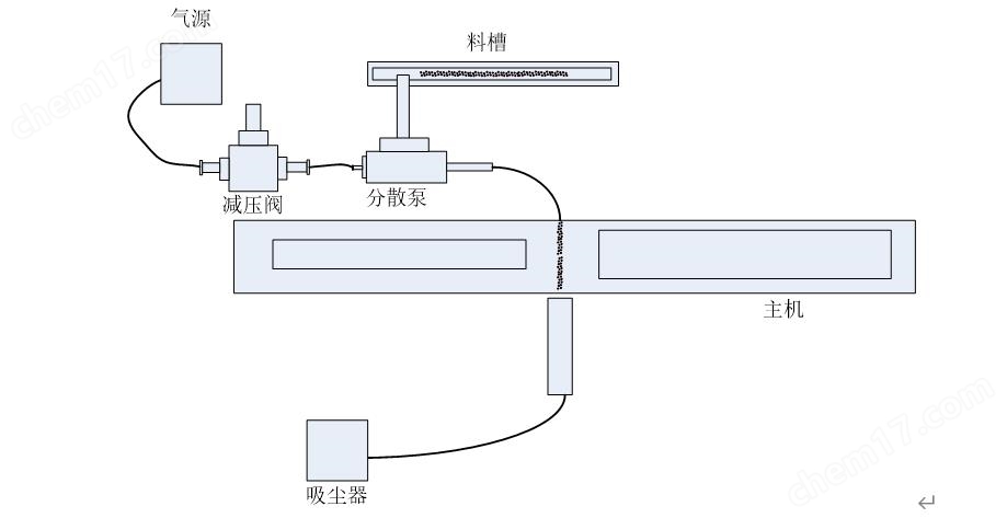 干法激光粒度分析仪