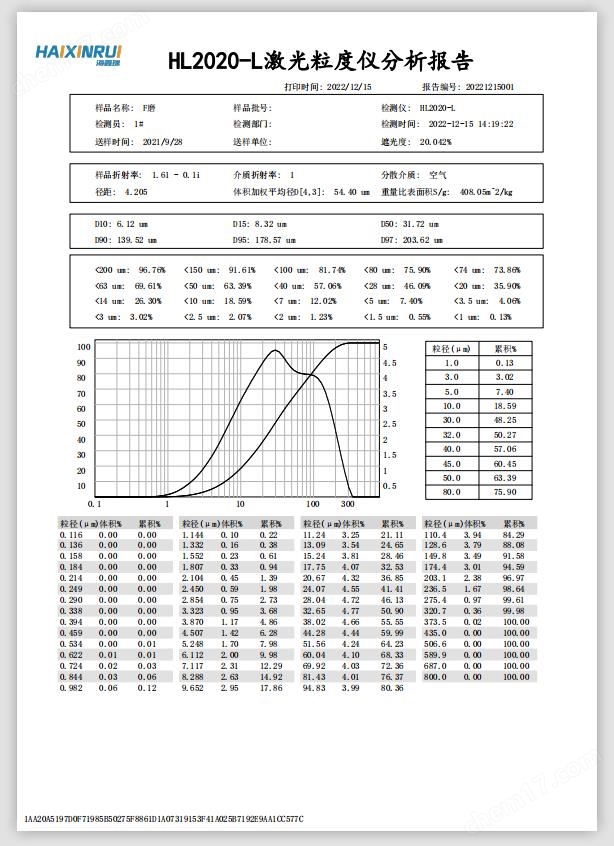 干法激光粒度分析仪