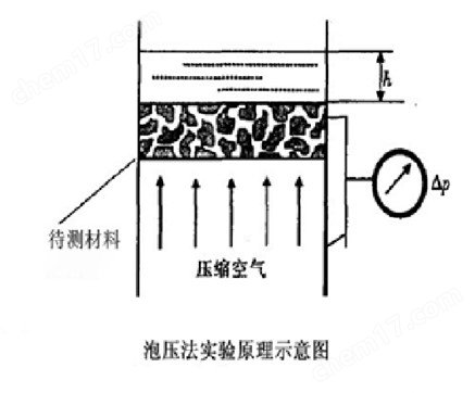 全自动滤膜孔径分析仪