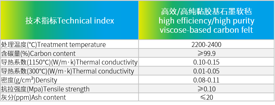 高效高纯黏胶基石墨软毡.png