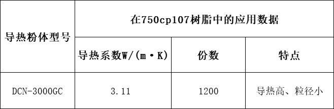 DCN-3000GC.png