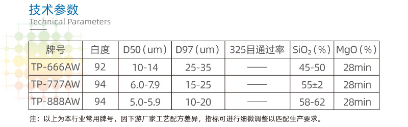 【滑石粉】白度好纯度高 增强增韧 白色家电注塑改性料(图3)