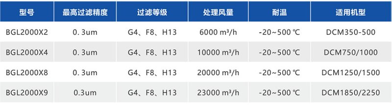 湖南华通粉体设备科技有限公司