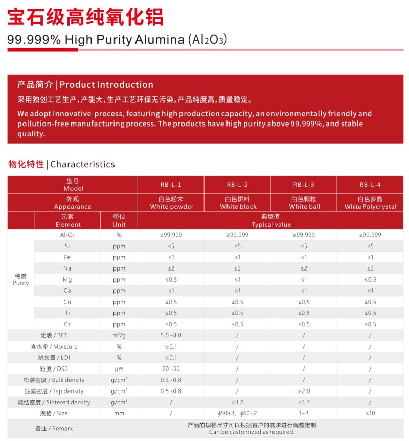 宝石级高纯氧化铝.jpg