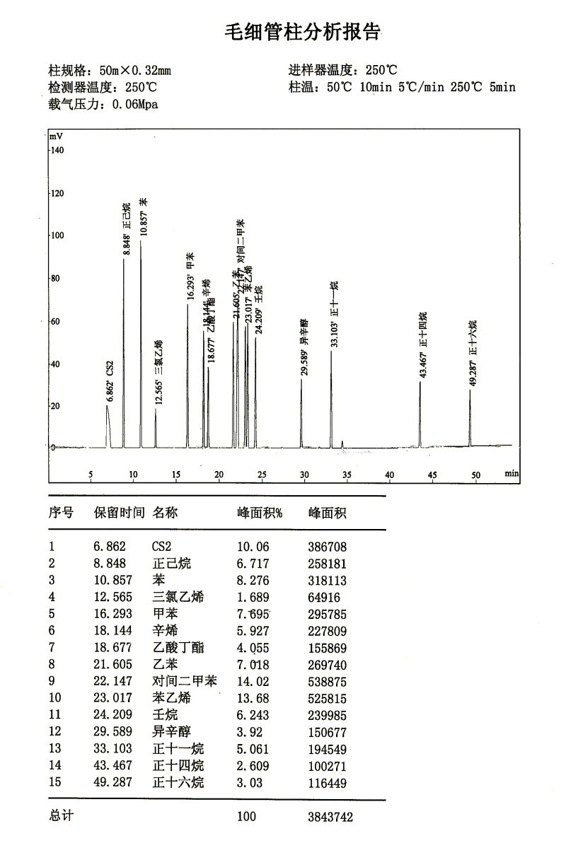 TVOC新谱图.jpg
