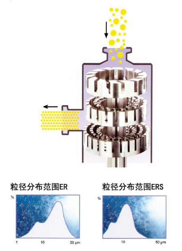三级液流向.png