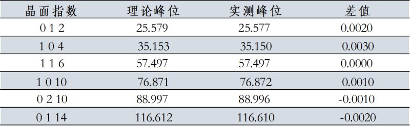 刚玉对比