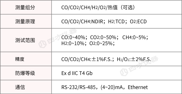2.png 云南某钢铁集团高炉煤气在线监测案例