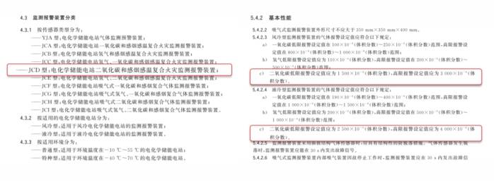 wps10.jpg 储能安全新解:从监测烟雾到“嗅”出气体,把握火灾预警先机!