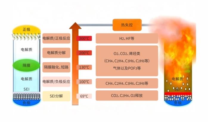 wps11.jpg 储能安全新解:从监测烟雾到“嗅”出气体,把握火灾预警先机!