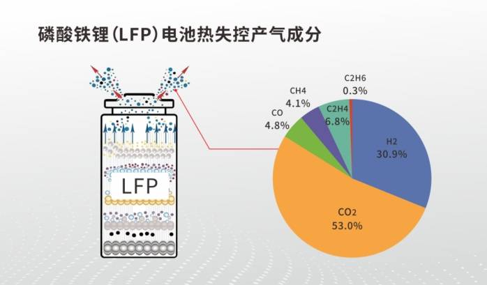 wps12.jpg 储能安全新解:从监测烟雾到“嗅”出气体,把握火灾预警先机!