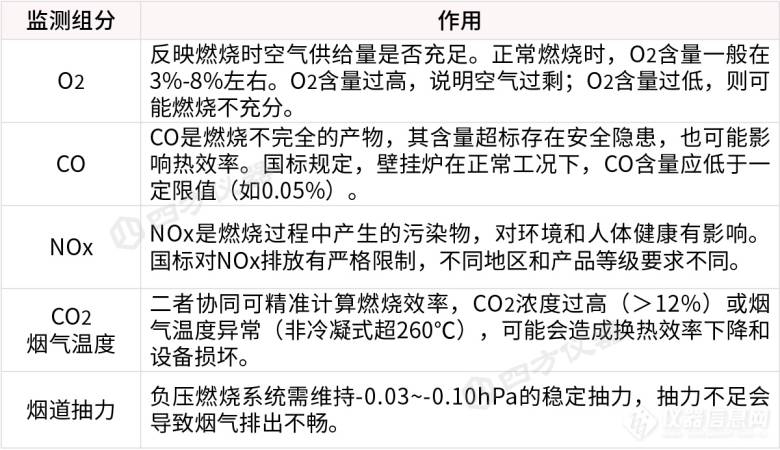 供暖正当时,四方仪器烟气分析仪,守护壁挂炉安全节能与合规