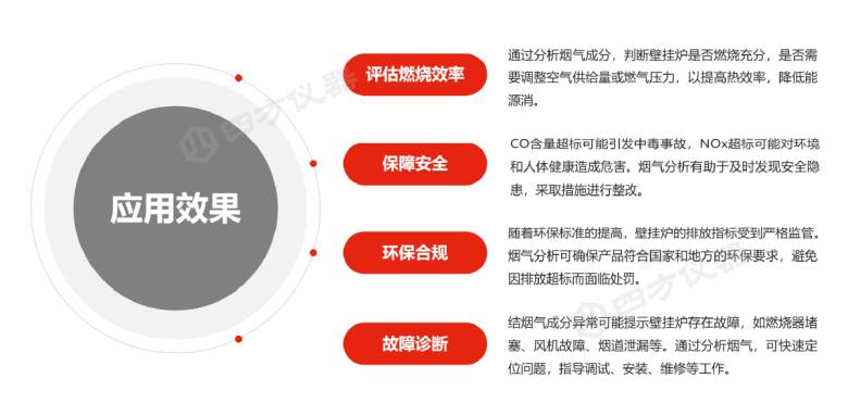 供暖正当时,四方仪器烟气分析仪,守护壁挂炉安全节能与合规