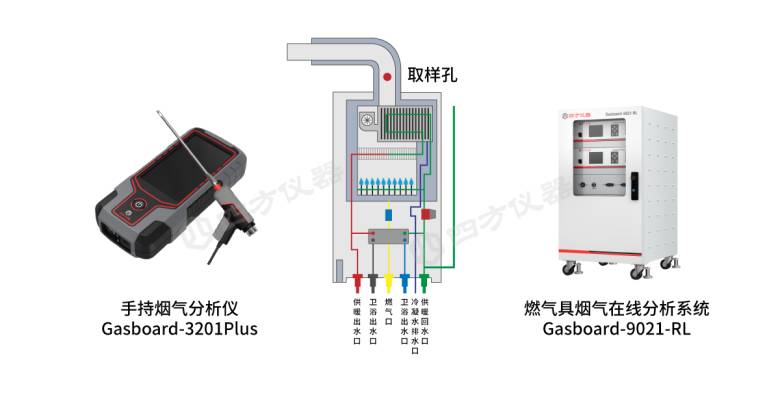供暖正当时,四方仪器烟气分析仪,守护壁挂炉安全节能与合规
