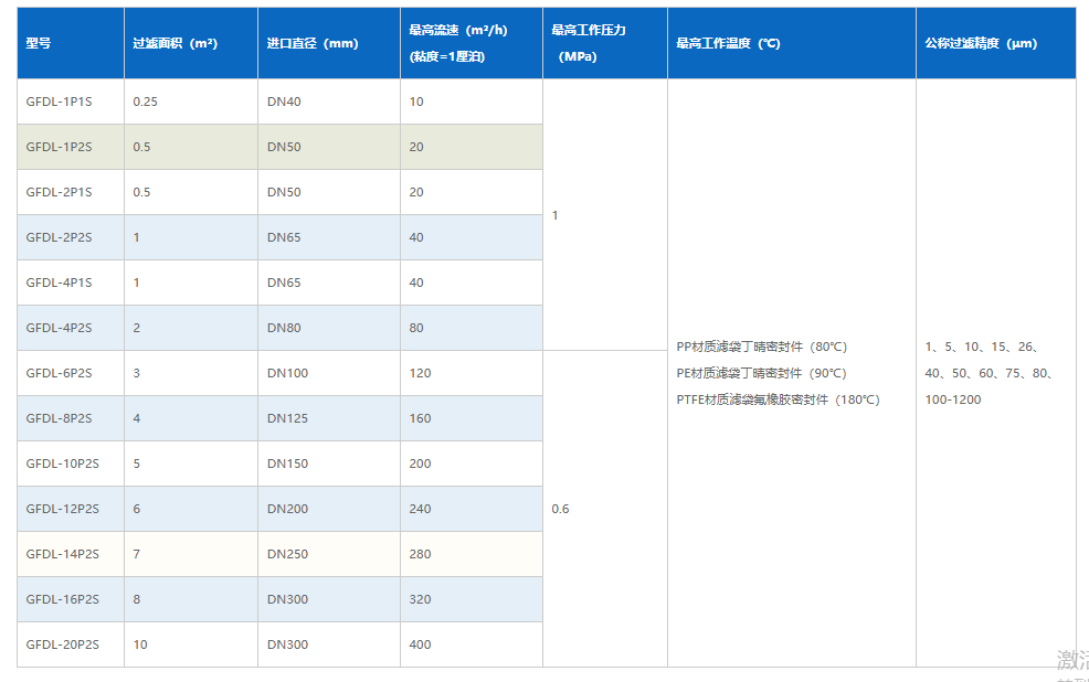 150459_547616_ue_procont.png 袋式过滤机参数.png