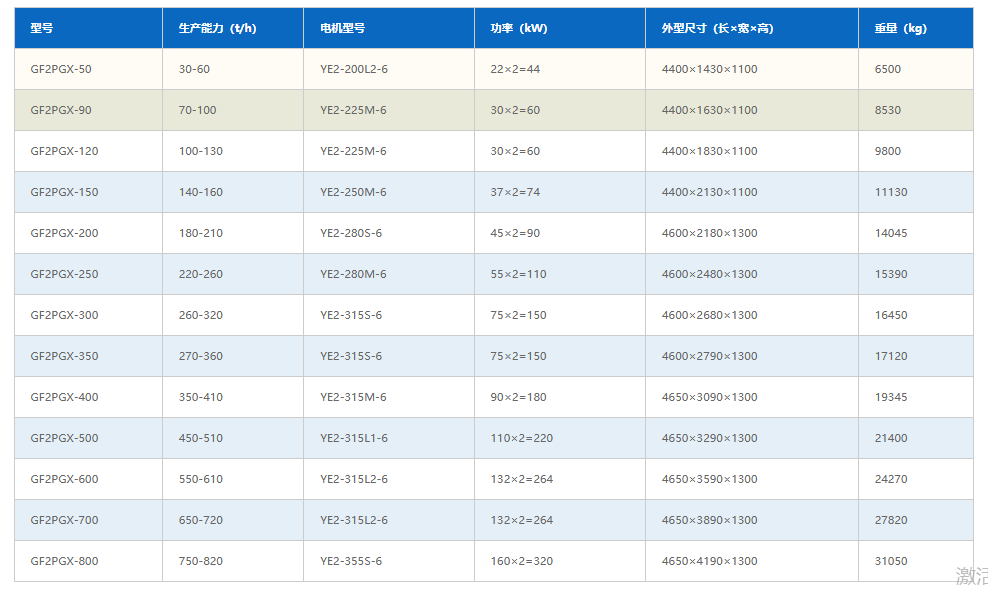 091726_862940_ue_procont.png 双辊破碎机参数(细破).png