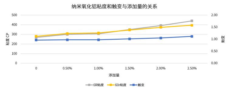145205_929606_jsue_jswz.png 纳米氧化铝.png