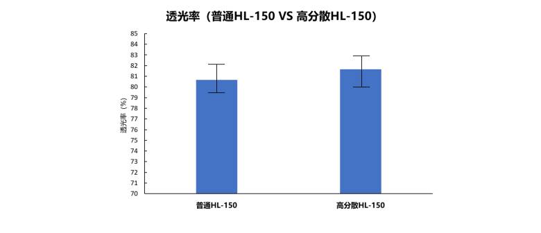 144807_890608_jsue_jswz.jpg 透光率.jpg