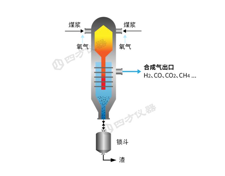 160553_311947_jsue_jswz.png 水煤浆炉配图.png