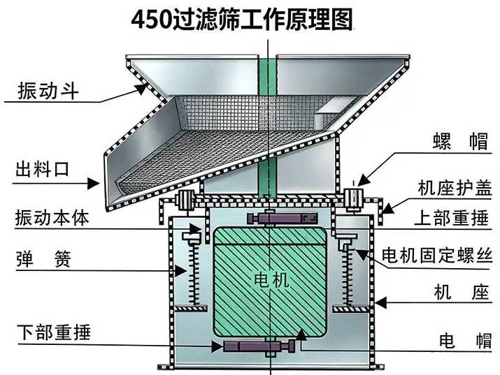 084715_486428_jsue_jswz.png 450过滤机工作原理图.png
