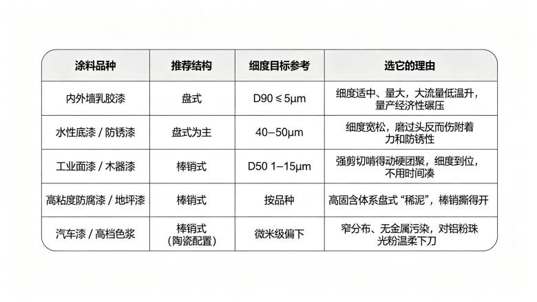 093447_311869_jsue_jswz.png 涂料研磨选型对照表.png