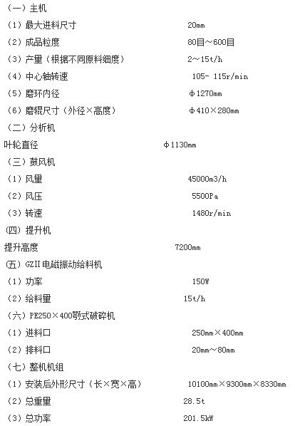 HD-1300（原名5R4128）改进型雷蒙磨粉机主要参数