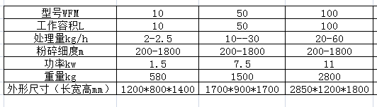 0312123244_864027.png WFM超微粉碎振动磨参数.png