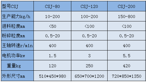 0315132032_417243.png CSJ 粗碎机参数.png