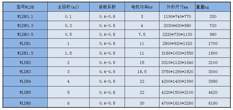 WLDH 螺带混合机参数.png