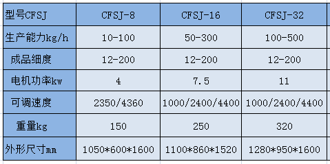 0317124047_437452.png CFSJ 参数.png