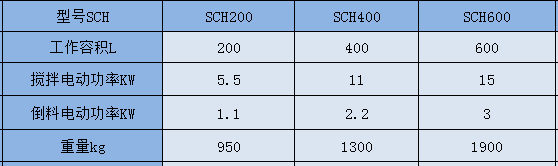 0330140511_311536.png SCH 参数.png