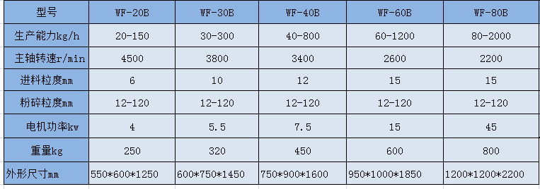 0401163843_795928.png WF 参数.png