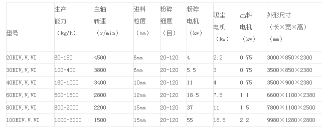 0403121326_115583.png 旋风脉冲吸尘微粉碎机组参数.png