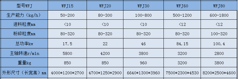 0403121609_883011.png WFJ 参数22.png
