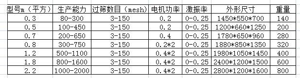 ZS震动长方筛.png