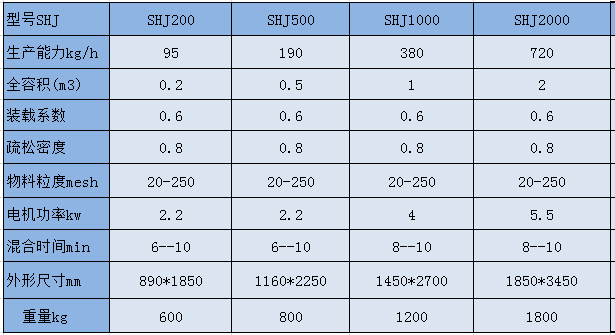 0411145035_772310.png SHJ 参数.png