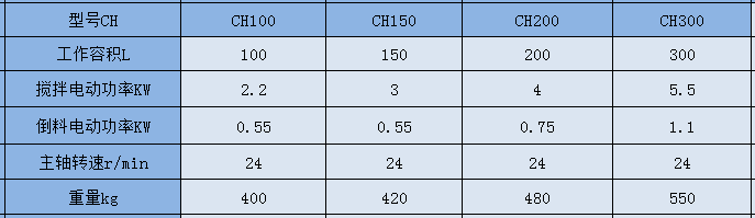 0415152517_802314.png CH 参数.png