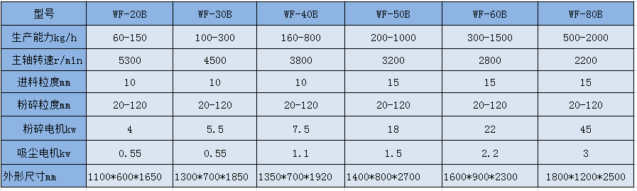 0415155214_385331.png WF吸尘粉碎机参数.png