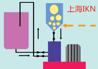 漏斗加粉