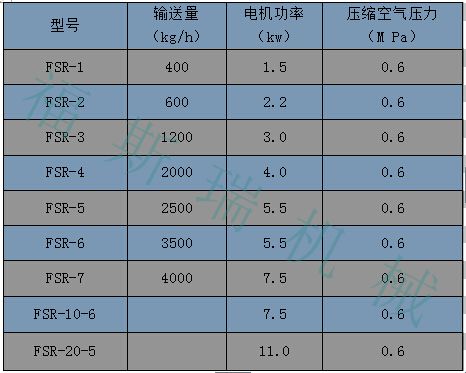 ZXJ吸料机参数截图_副本