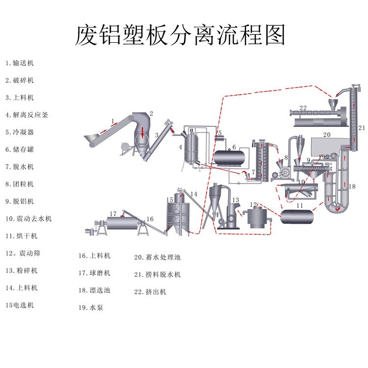 19铝塑包装物分离全图.jpg