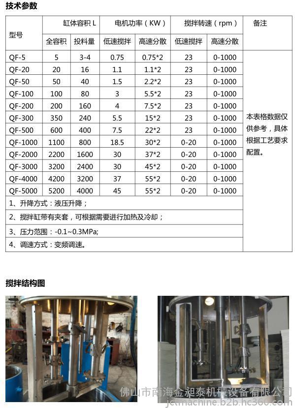 液压升降分散机价格