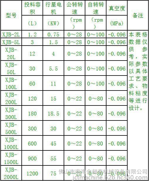 胶搅拌机参数