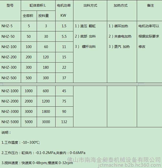 真空不锈钢捏和机