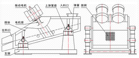 KZS矿用振动筛的结构示意图-同鑫振动机械