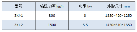 真空加料机参数.png