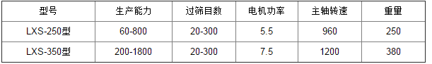 0317121600_939418.png 旋转筛粉机参数.png