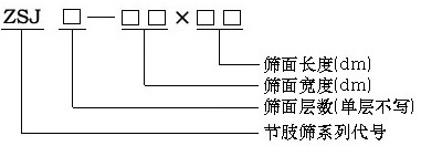节肢筛型号说明