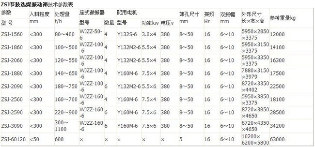 节肢振动筛技术参数