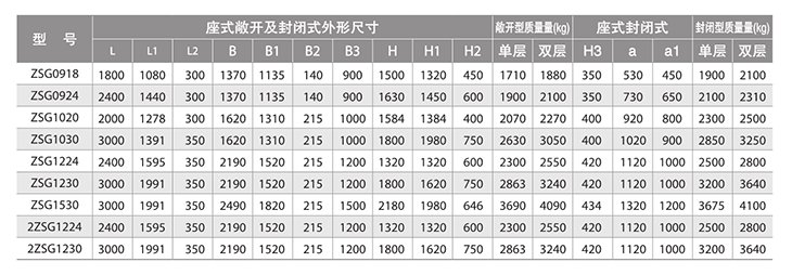 高效重型振动筛技术参数
